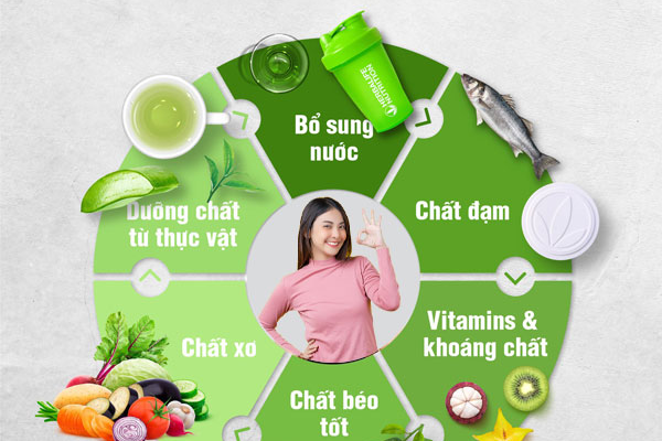 Sữa giảm cân herbalife và những điều cần biết